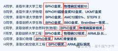 2024年級(jí)BPhO競(jìng)賽報(bào)名即將截止，速來(lái)！