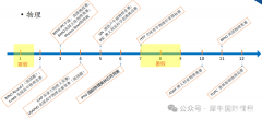 物理碗競(jìng)賽培訓(xùn)機(jī)構(gòu)推薦，培訓(xùn)課程哪家好呢？