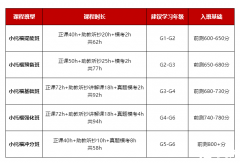 怎樣才能學好小托福？犀牛教育小托福課程介紹！