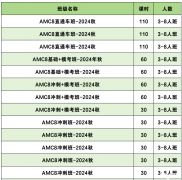 AMC8競(jìng)賽考前沖刺，30h輕松拿下前1%！