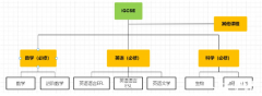 IGCSE課程學(xué)習(xí)難點(diǎn)是什么？課程設(shè)置介紹!