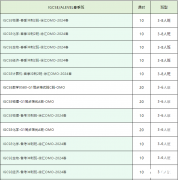 體制內(nèi)轉(zhuǎn)軌后怎么學習IGCSE課程？IGCSE輔導課程介紹！