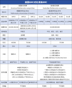 美國AMC和澳洲AMC對(duì)比，兩大賽事區(qū)別分析！