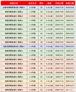 袋鼠競賽考試時間及含金量分析，為什么要參加袋鼠競賽呢？