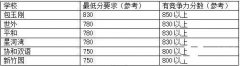 小托福究竟有什么用？小托福爆火的真正原因是什么?