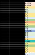 2025年AMC8數(shù)學(xué)競(jìng)賽考試時(shí)間是什么時(shí)候？AMC8考試難不難？