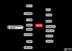 AMC10競(jìng)賽報(bào)名方式及流程介紹，考察知識(shí)點(diǎn)匯總！