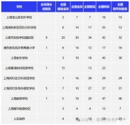 參加袋鼠數(shù)學(xué)競賽有什么作用？袋鼠數(shù)學(xué)競賽培訓(xùn)班哪里有？