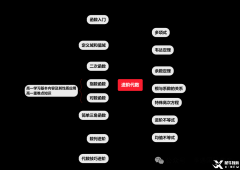 考前預(yù)測！AMC10競賽考點預(yù)測與考試策略！附AMC10備考真題