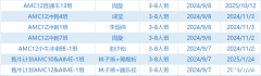 AMC12課程介紹 ！AMC12難度大解析！