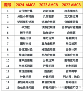 近3年AMC8競賽考點剖析，聽說變化很大？