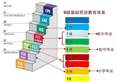 一文搞懂KET/PET！小升初名校敲門磚了解一下！