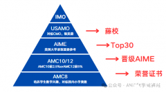 AIME數(shù)學(xué)競(jìng)賽難度有多大？aime培訓(xùn)課程推薦！