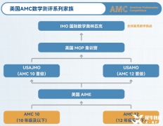 AIME競(jìng)賽詳細(xì)介紹，AIME沖刺培訓(xùn)課程哪里有？