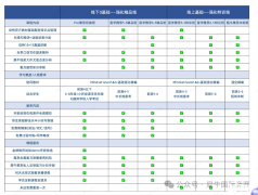 犀牛教育雅思課程上線！精品/特訓(xùn)多種班型！