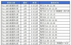 AMC8培訓課程，普娃逆襲前1%的好課推薦！附AMC8報名方式！