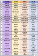 2025年AMC8競賽考什么？AMC8題目解析及答題方法