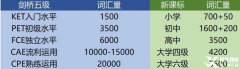 幾年級可以學習KET？KET學習規(guī)劃！