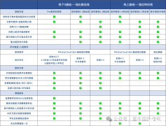 雅思8分是什么水平？雅思8分學(xué)習(xí)技巧分享！