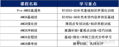 上海AMC8培訓機構推薦，培訓課程表已出！