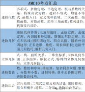 2025年AMC10培訓(xùn)課程推薦，全程班課程安排來(lái)啦！