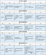 pre雅思課程銜接班適合哪些學(xué)生？性價(jià)比首選犀牛雅思培訓(xùn)課程！