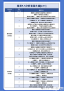 犀牛雅思網(wǎng)課上線！金牌講師助力雅思高分！