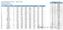 上海AMC8沖刺班，15次課直擊前1%！