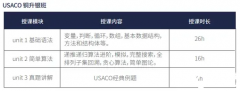 USACO銀升金考什么？USACO銀升金沖獎(jiǎng)?wù)n程來啦！