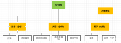 IGCSE課程輔導(dǎo)!犀牛IGCSE課程亮點(diǎn),沖分無(wú)憂(yōu)！