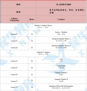 犀牛AIME競(jìng)賽沖刺班!強(qiáng)化訓(xùn)練，沖刺高分。