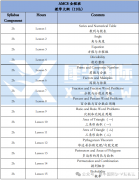 AMC8競賽適合哪些孩子？AMC8數(shù)學(xué)競賽培訓(xùn)課程！