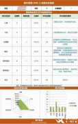 上海犀牛AMC8培訓(xùn)課程介紹！AMC8課程三大班型