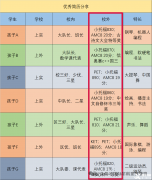 上海三公培訓(xùn)課程詳細(xì)介紹！