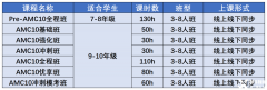 AMC10競賽長線班來啦！附2025年AMC10長線備考規(guī)劃