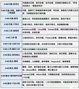 2025年AIME考前沖刺班，30小時搞定AIME學(xué)習(xí)！