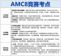 AMC8獎(jiǎng)項(xiàng)設(shè)置/分?jǐn)?shù)線/課程推薦！60h拿下AMC8前1%！