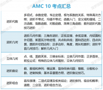 AMC10競賽題型特點介紹，不同年級如何規(guī)劃備考！