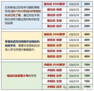 IGCSE培訓課程,關于IGCSE課程15個問題解答!