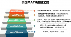 2026年AMC8競(jìng)賽長線備考規(guī)劃！