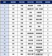 AIME競(jìng)賽難度如何？難度及作用分析！