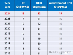 AMC8數(shù)學(xué)競賽培訓(xùn)課程！上海家長必備AMC8培訓(xùn)課程