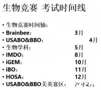 USABO&BBO生物競(jìng)賽培訓(xùn)強(qiáng)烈推薦，零基礎(chǔ)到拿獎(jiǎng)！