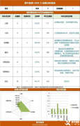 低齡孩子首選AMC8競(jìng)賽，Pre-AMC8課程輔導(dǎo)！