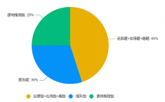 袋鼠數(shù)學考什么？袋鼠數(shù)學競賽培訓課程推薦！