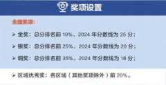 USABO競賽詳解！USABO為哪些專業(yè)申請(qǐng)“錦上添花”？