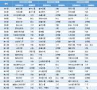 AMC8真題難度如何？歷年真題+答案解析+AMC8必備公式領(lǐng)取